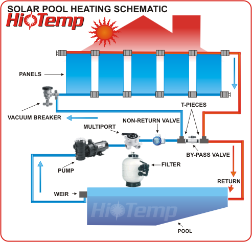 solar pool swimming heating temp panel hi diy diagram kit pump schematic panels kits jnb cpt 4x6 dur installation heat